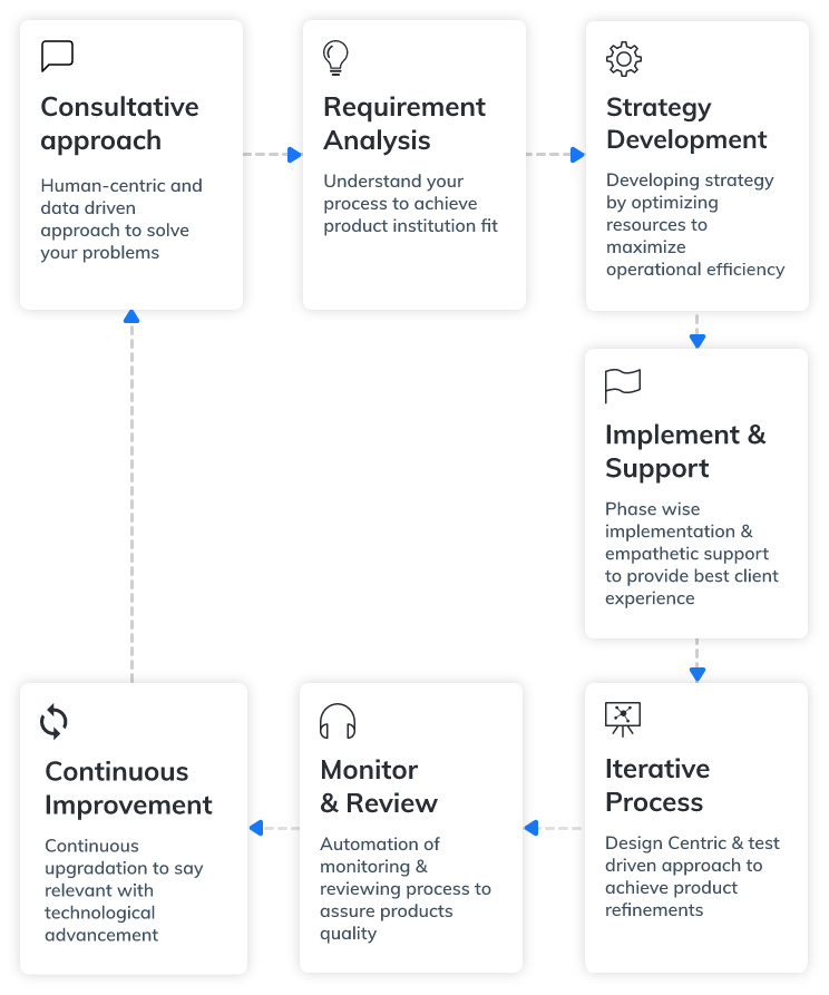 DigiAssess